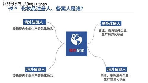 化妝品注冊人、備案人與境內責任人的區分及其與互聯網銷售的關系